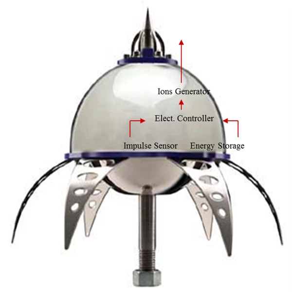 Viking Lightning Protection V3 radius 110 meter